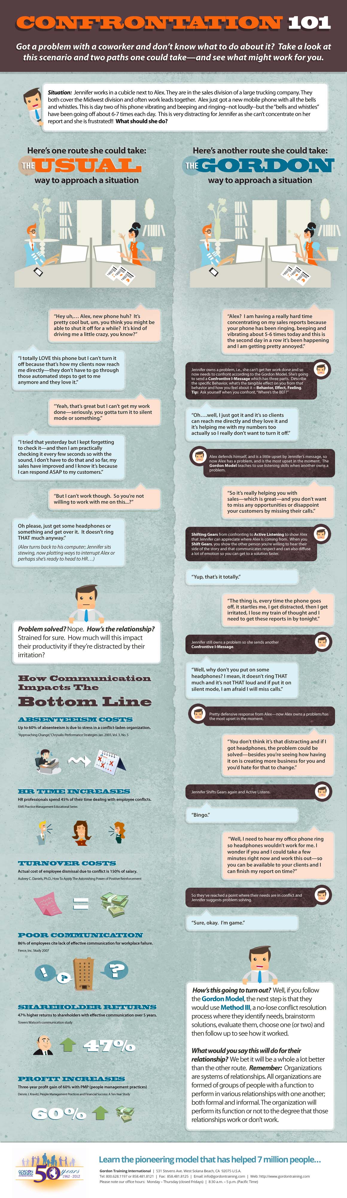 Gordon Training Infographic